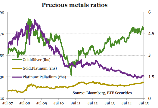 Binomios de los metales preciosos